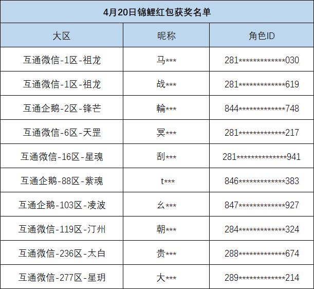【4月20日获奖名单】天琴座流星锦鲤，千元红包7日连抽！截图