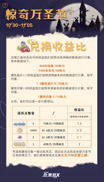 惊喜万圣节活动攻略&兑换收益比