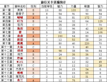 【攻略】盘点那些值得养的喵