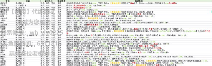 【绯月】团队《荣耀新三国》橙色装备数据一览截图