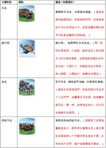 【攻略向】《帝国防线》防守英雄介绍