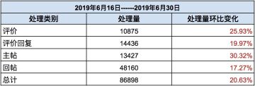 TapTap社区小管家工作日志：6月第3、4周社区小简报