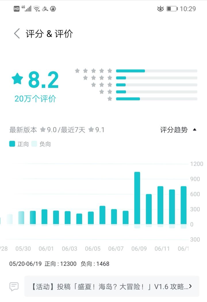 原神评分波动截图
