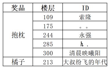 奈美生日快乐！快来为她送上生日祝福吧！