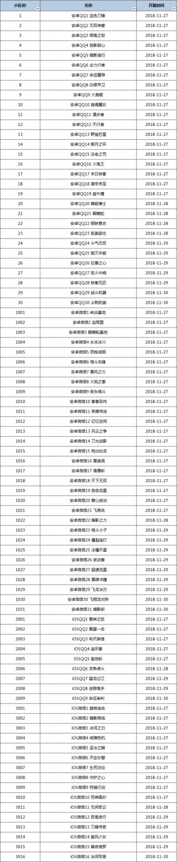 【公告】累计充值活动结束时间说明及新开区服该活动结束时间通知