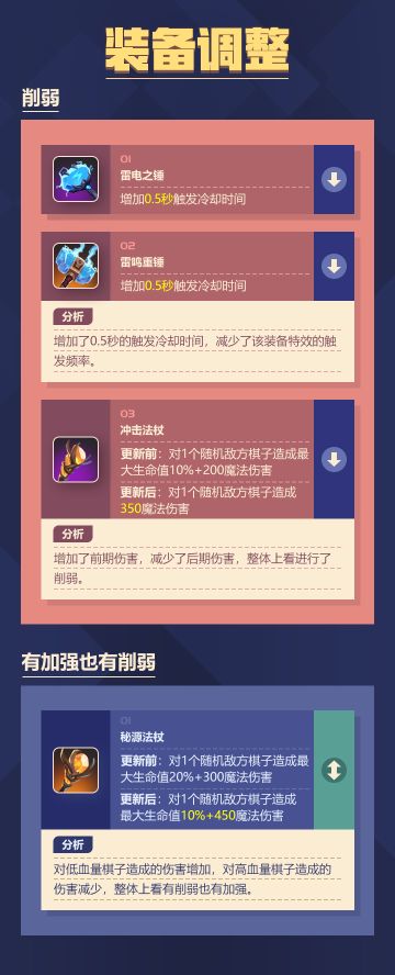 【新版本爆料】装备再度平衡