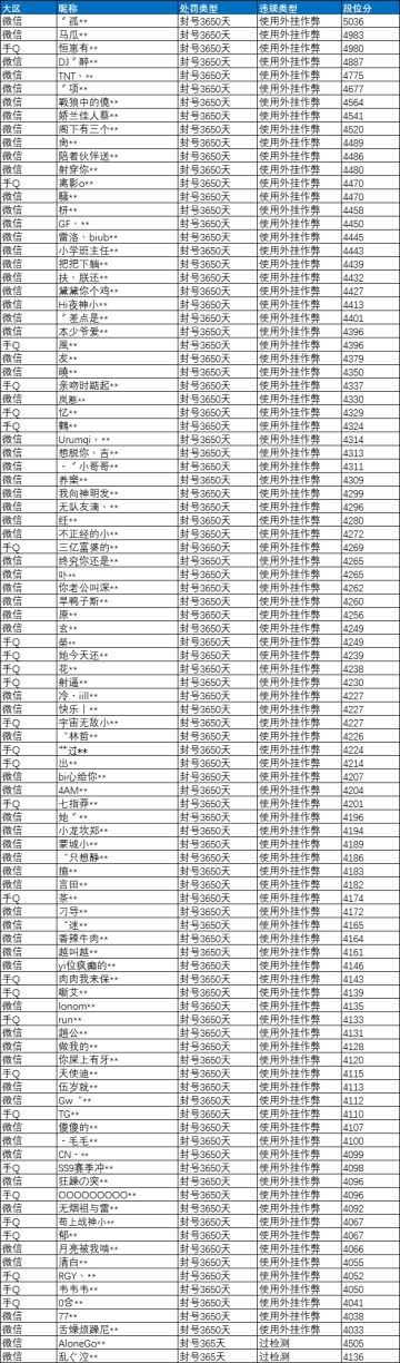 《和平精英》9月4日外挂打击公告