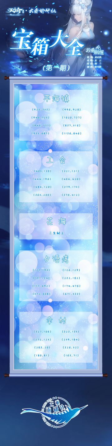 【谕澜攻略】宝箱大全（第一期）