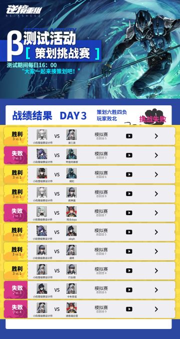 《逆境重组》β测试活动【策划挑战赛】 DAY 3 结果发布精华官方