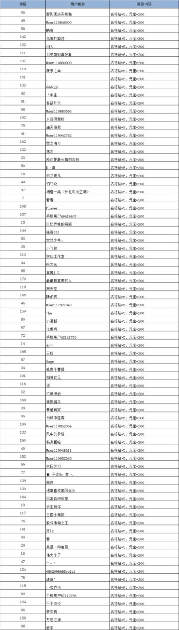 《福利活动》你拥有的第一个五星武将是谁？