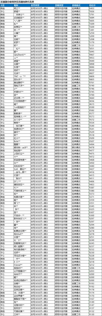 《和平精英》11月10日安全信息公告