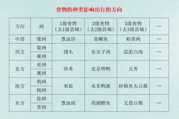 【出行攻略】孩子今天去哪儿？