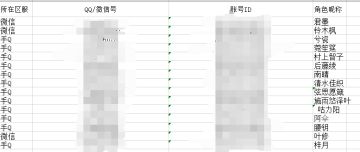 【获奖名单】缘结测试BUG及建议第四周获奖名单