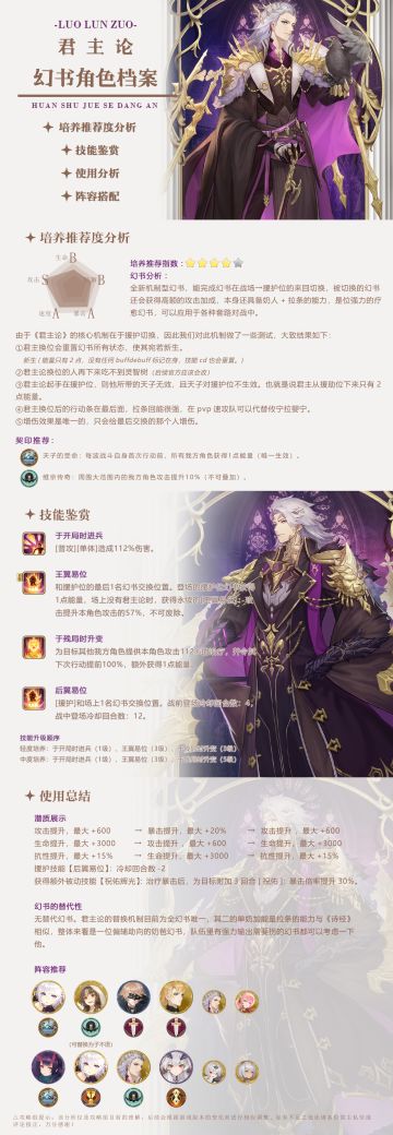 《君主论》资料卡