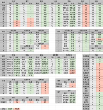 王母の艰难毕业之路（2月份）