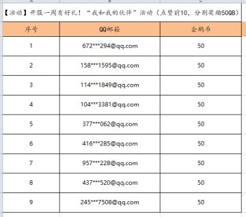 【获奖名单】开服一周“我和我的伙伴”活动火爆开启
