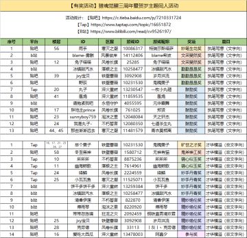 【获奖公告】猎魂觉醒三周年暨贺岁主题同人活动大赛