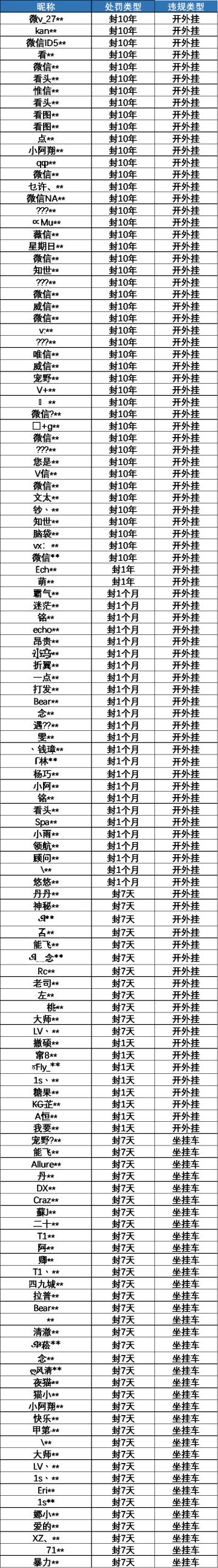 【公告】11月24日违规处罚公告