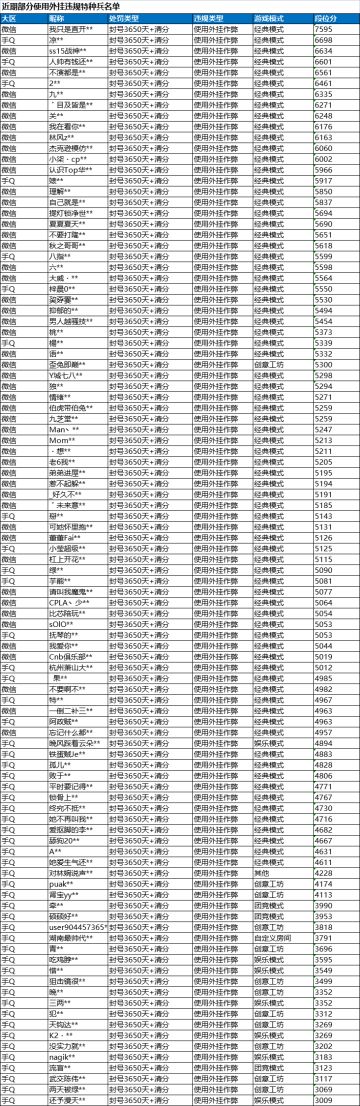 《和平精英》9月13日安全信息公告