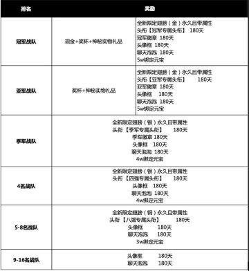 首届赛事震撼来袭！记得来关注赛程及奖励说明哦