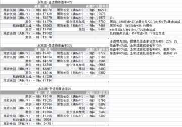 （搬运/侵删）神里永冻流 黑剑与黑岩长剑 强度研究对比