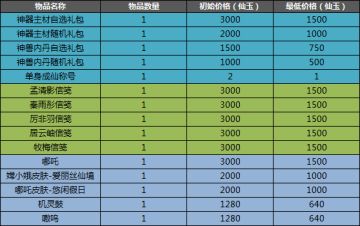 【官方公告】双十一活动修改说明