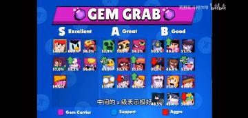 最新英雄强度排行，还在犹豫升级哪个英雄？