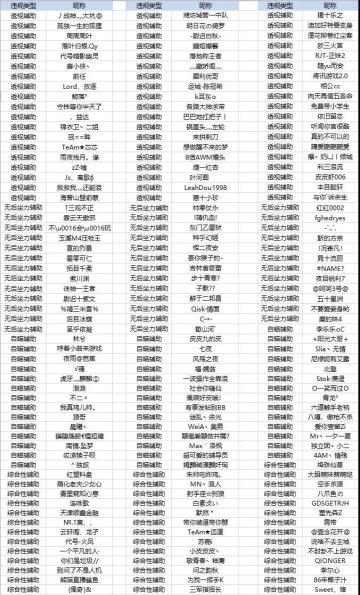 【打击外挂公告】违禁玩家处理公告