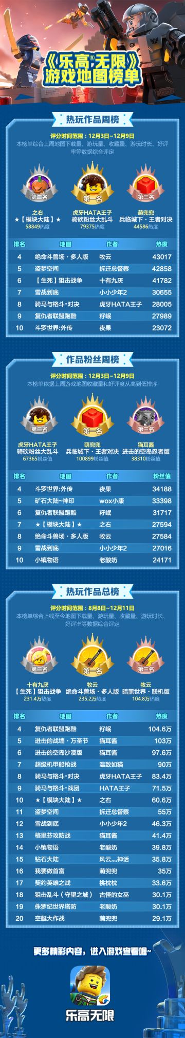 【地图排行榜】第一名你绝对想不到！