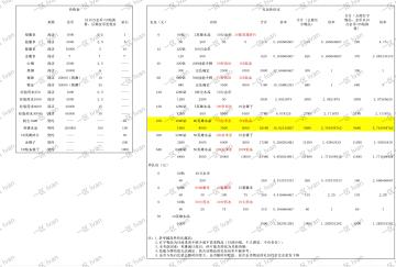 礼包性价比一览（最初版礼包，抛砖引玉，后续自行计算，3月12日）