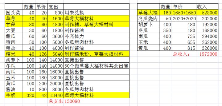 #小森村共建#农业护肝一天赚200w截图