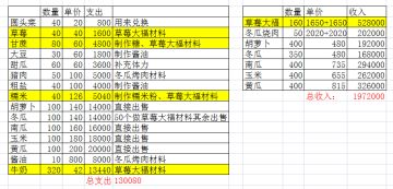 #小森村共建＃农业护肝一天赚200w