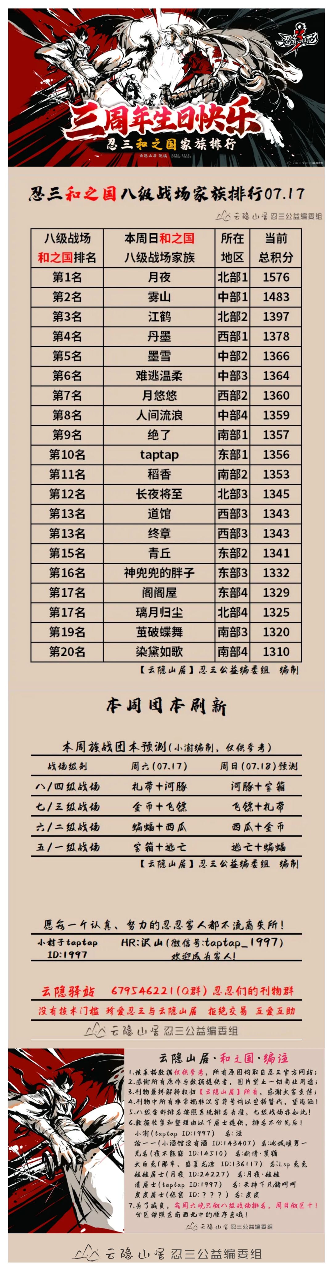 【云隐山居·和之国·周刊】忍三家族积分排行榜（NO.0717周六版）截图