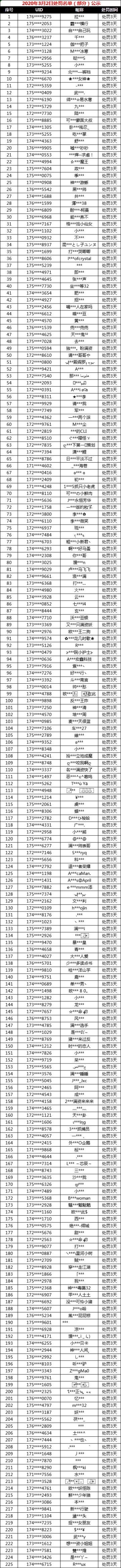 【公告】3月2日非法游戏行为处罚名单公示