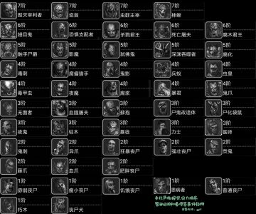 怪物图鉴📖头像小地图缩略图