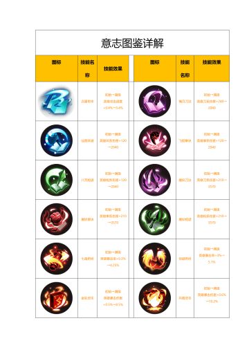 《火柴人归来》意志图鉴详解