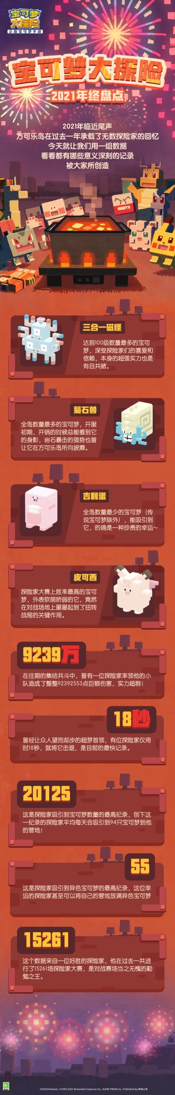 【年终盘点】特别“记录”大揭秘！