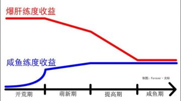 【转自NGA】【少女前线】[攻略] 萌新养成与长线养成规划攻略 (2021.4.1 更新新装备系统养成与拖尸相关)