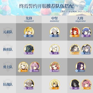 【玩家攻略】适合新手的阵容组合推荐