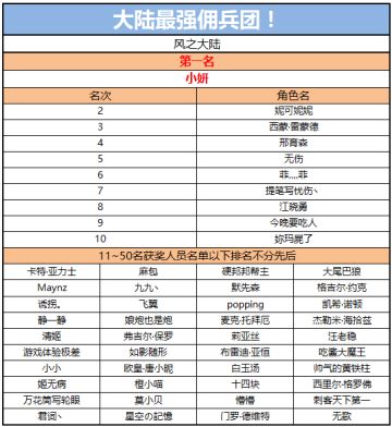 勇士联赛排行榜获奖名单