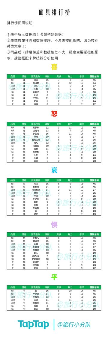 【卡牌强度榜】