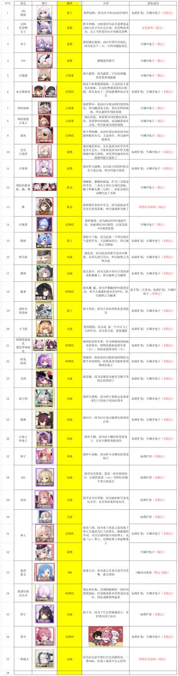 部分学员绰号整理