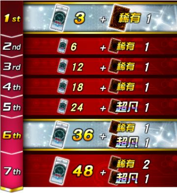 第6弹 迷你卡盒《猩红绅士》新卡盒上架&纪念促销