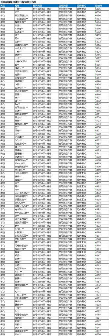 《和平精英》11月3日安全信息公告