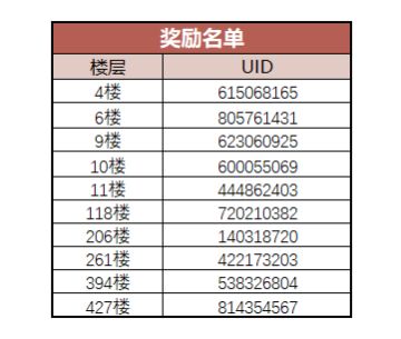 （已开奖）【忍村有活动】疾风天降，来者何忍？