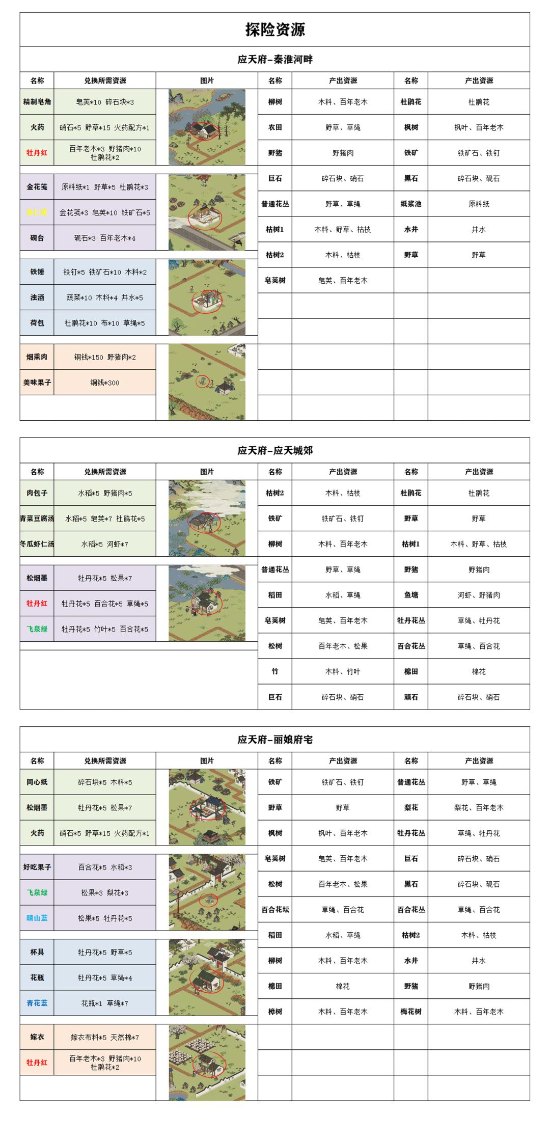 探险地图的资源及商铺合集截图
