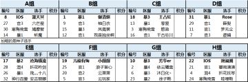 【活动】暴走争霸赛（宗师组）报名帖