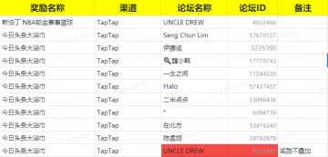 开奖公告 | 【腊八节暖心活动】奖励开奖啦！