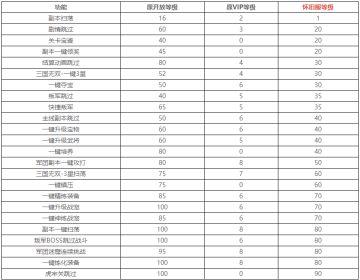 《少年三国志》怀旧服开启4月24日-4月27日
