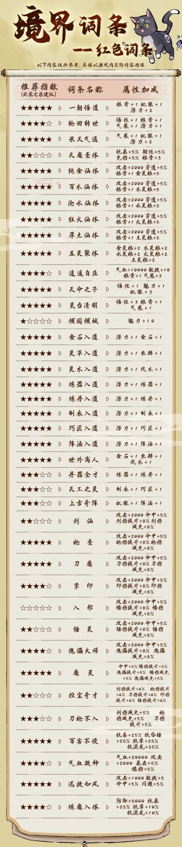 天机情报站 | 我摊牌了！境界词条大全一览